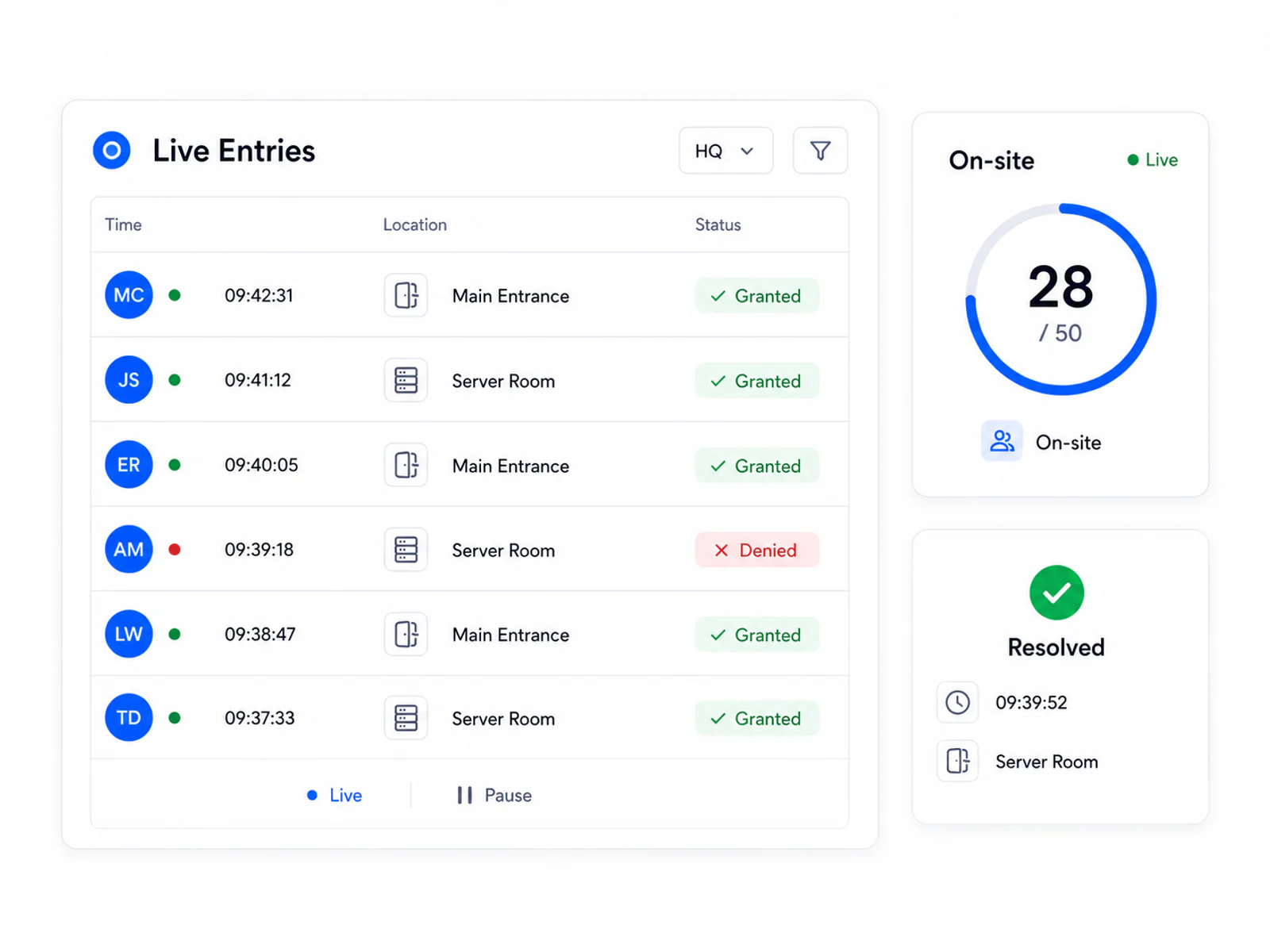 Access: Real-time Entry Monitoring