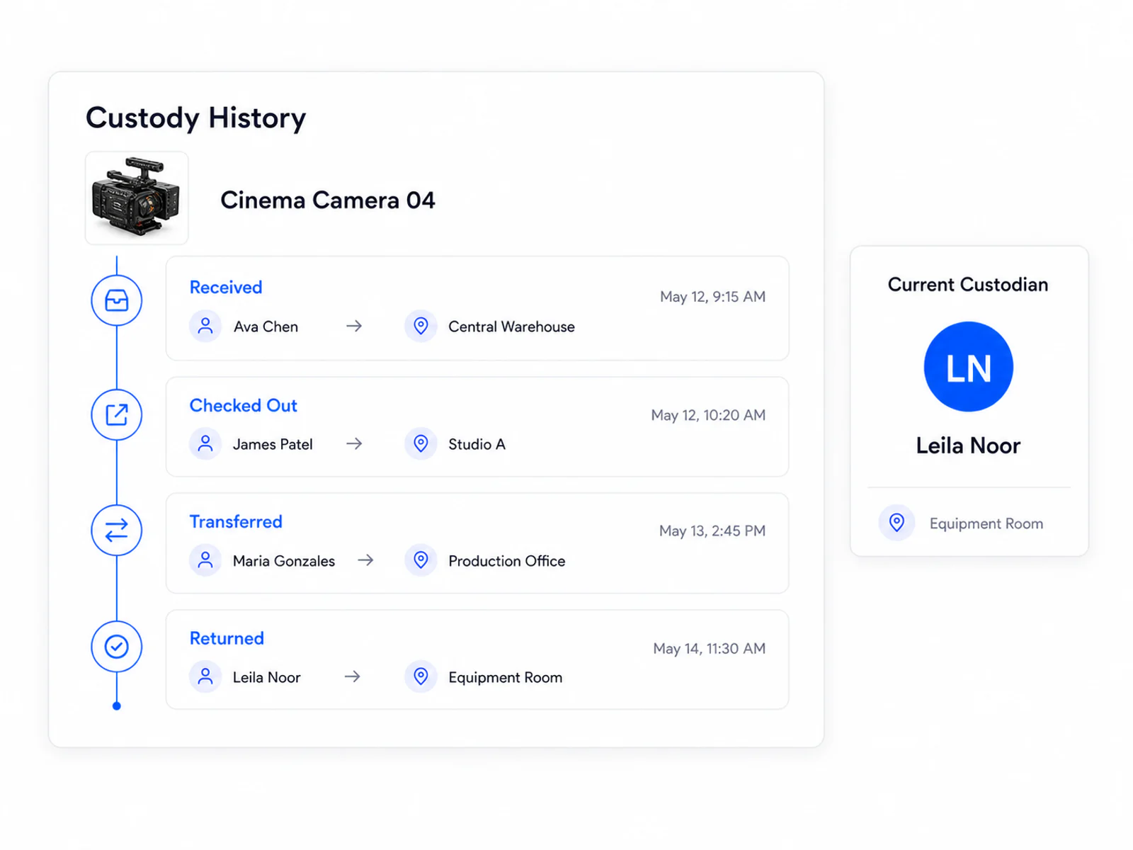 Asset: Custody History